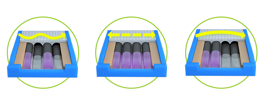 Treatment Flexibility EasyAirLR