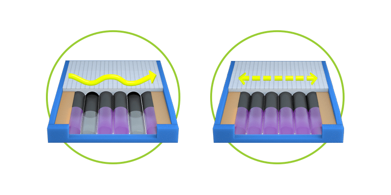 Treatment Flexibility
