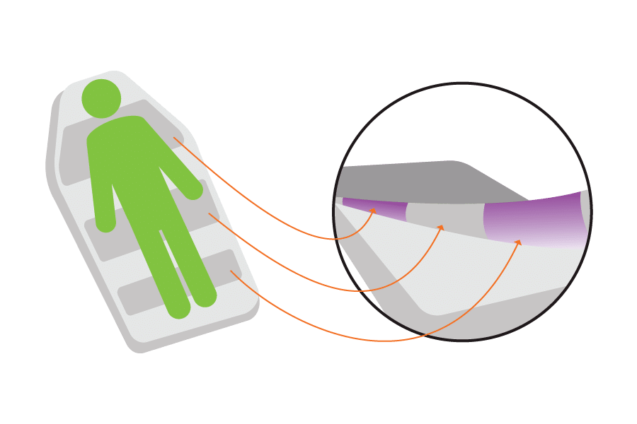 Ultramax Strechers Shear Transfer Zone